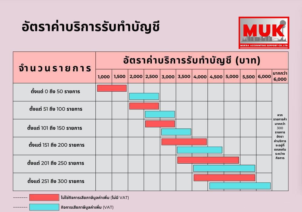 ตารางค่าบริการ